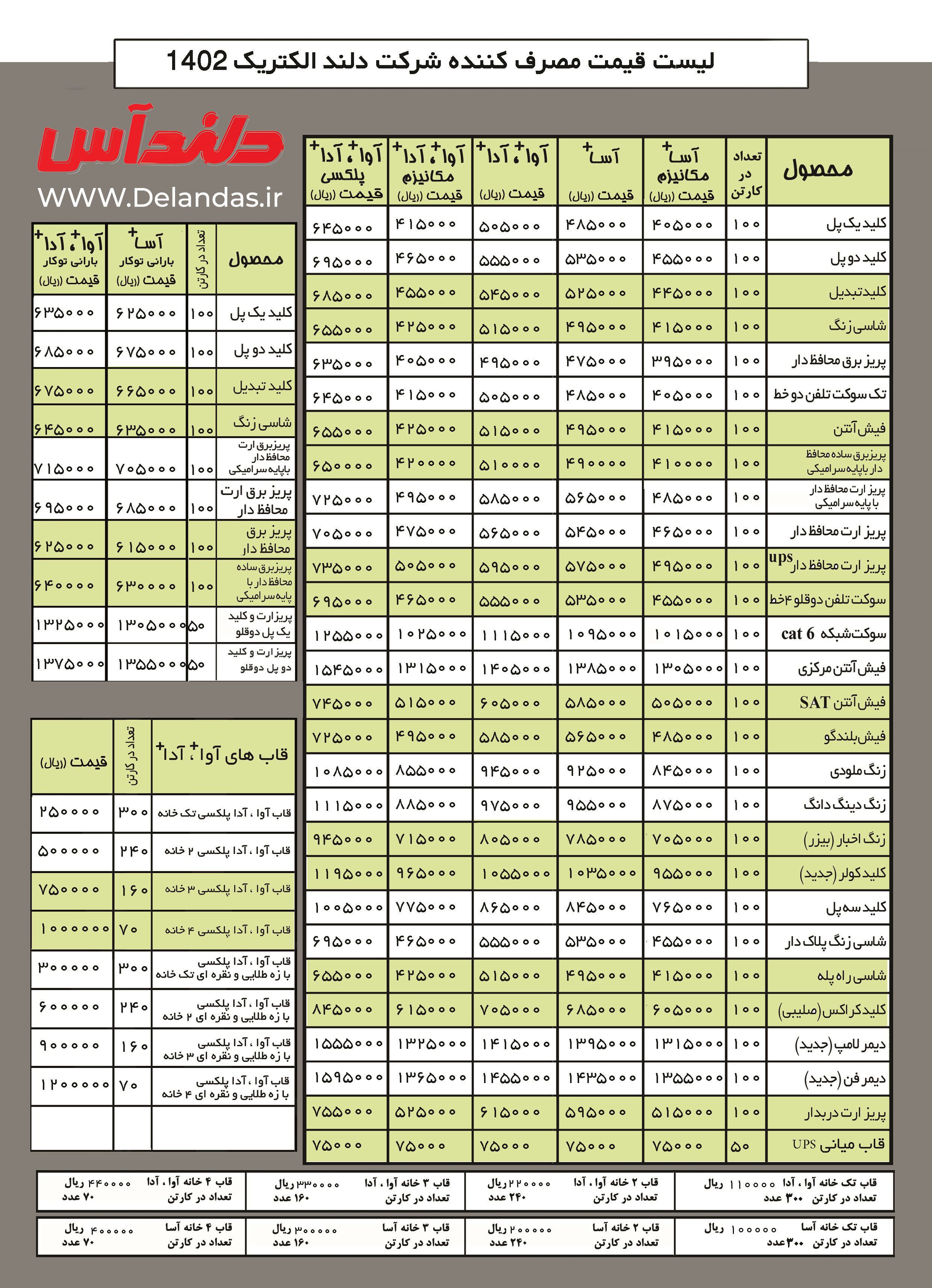 لیست قیمت دلند الکتریک