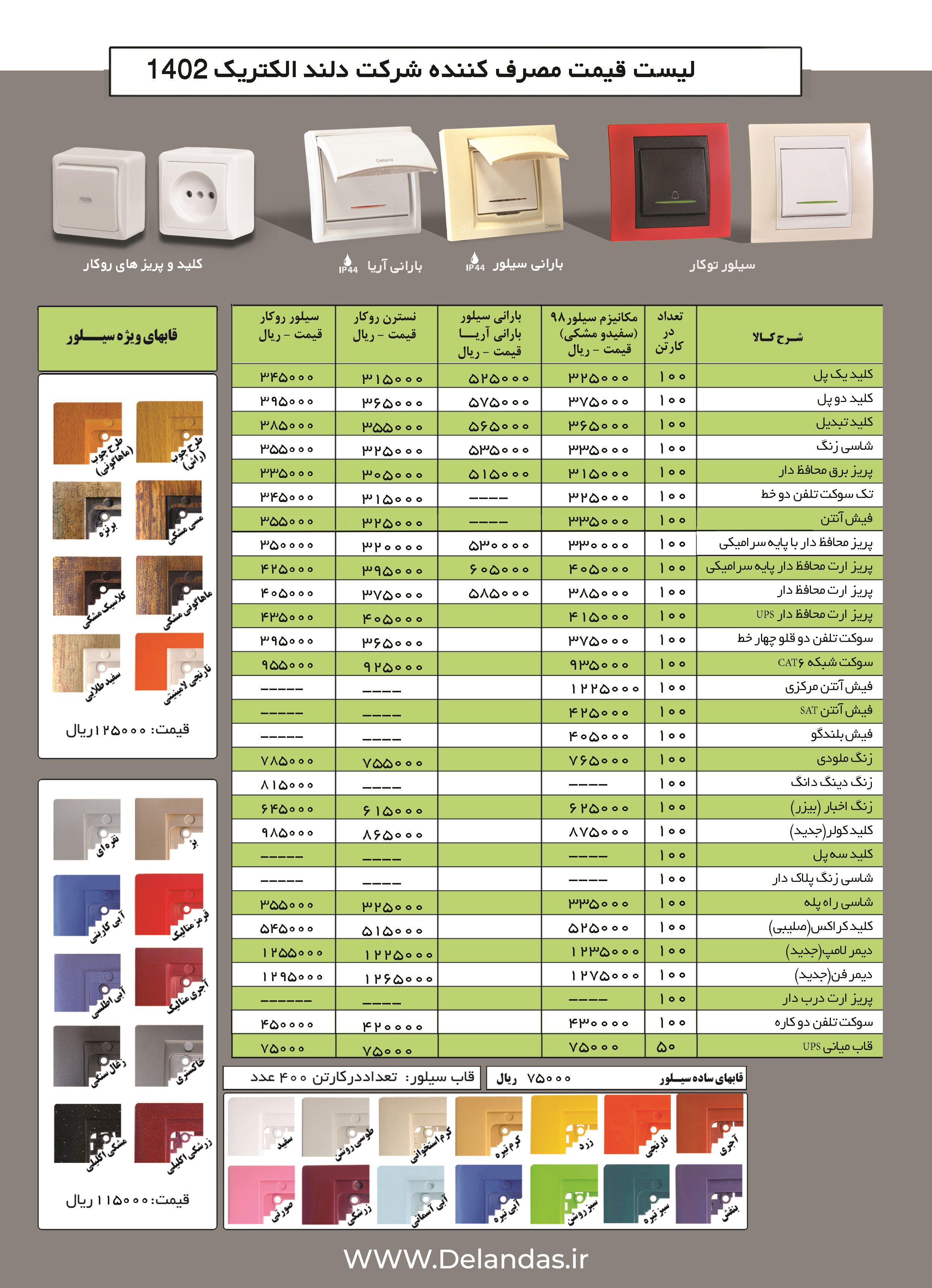 لیست قیمت دلند الکتریک