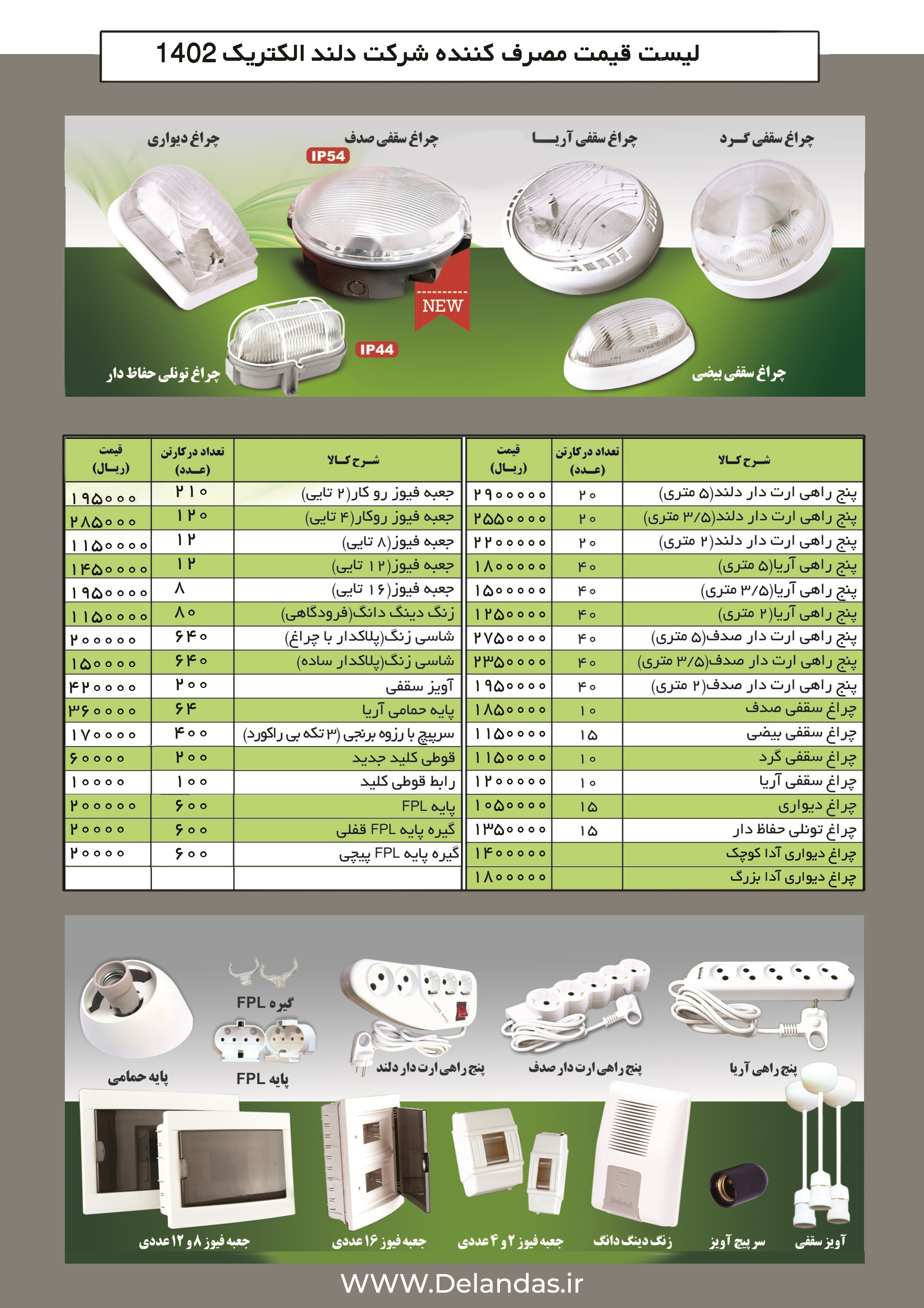 لیست قیمت دلند الکتریک